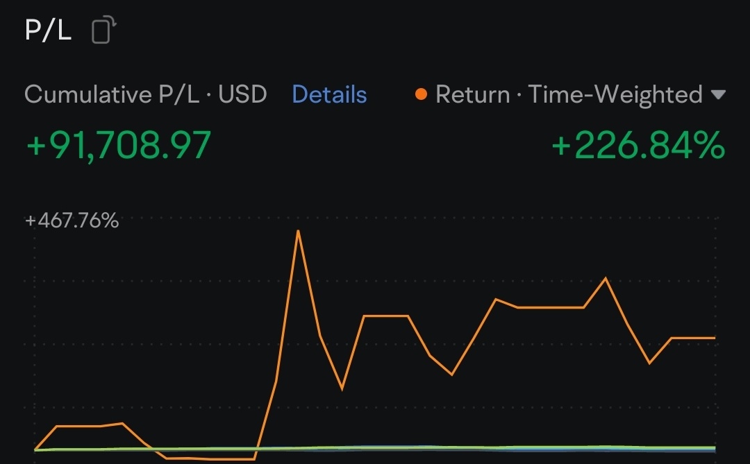 $DJT 241115 10.00P$ 過去30日間の利益