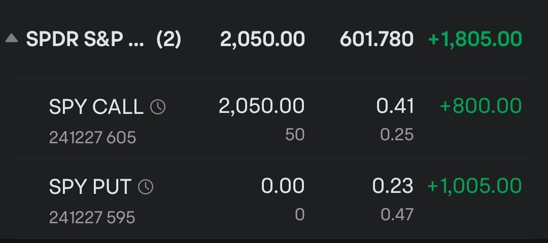 $标普500ETF-SPDR (SPY.US)$ 买 Put 期权，然后买 Call 期权