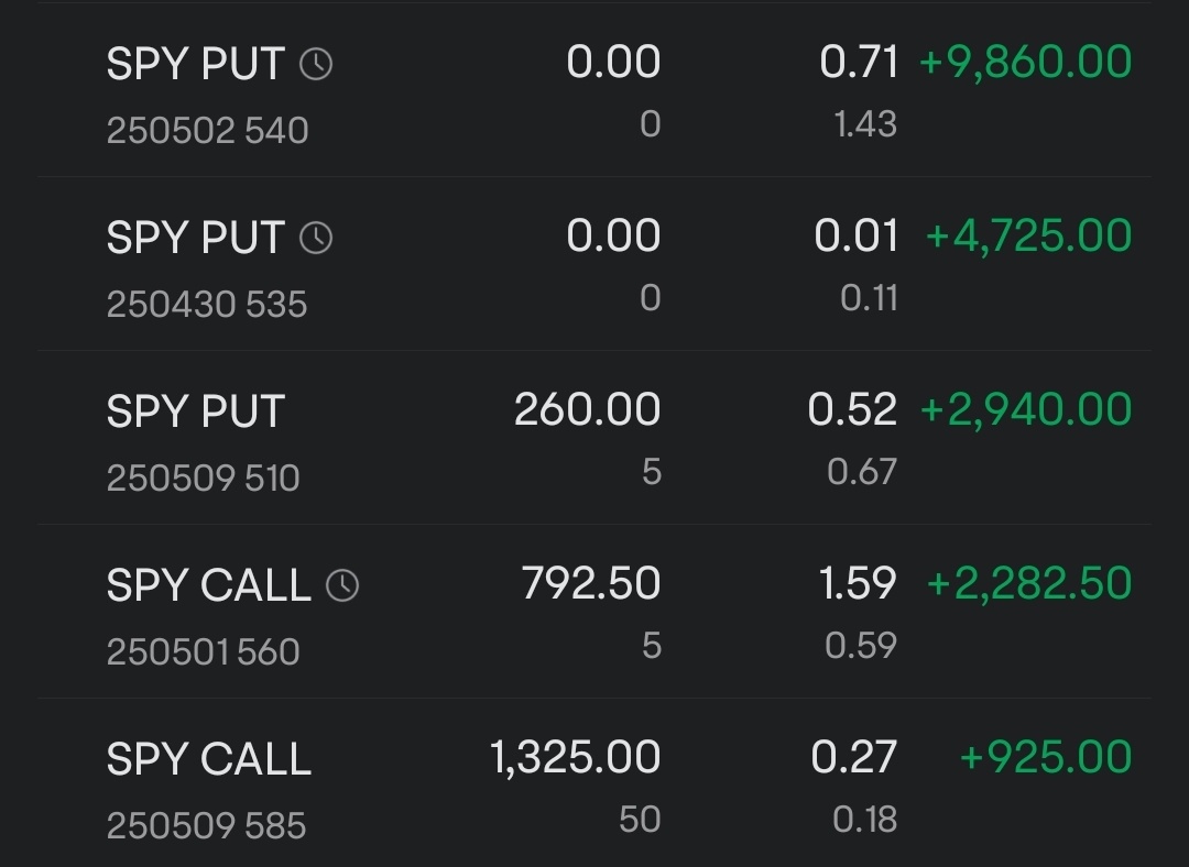 Puts & Calls