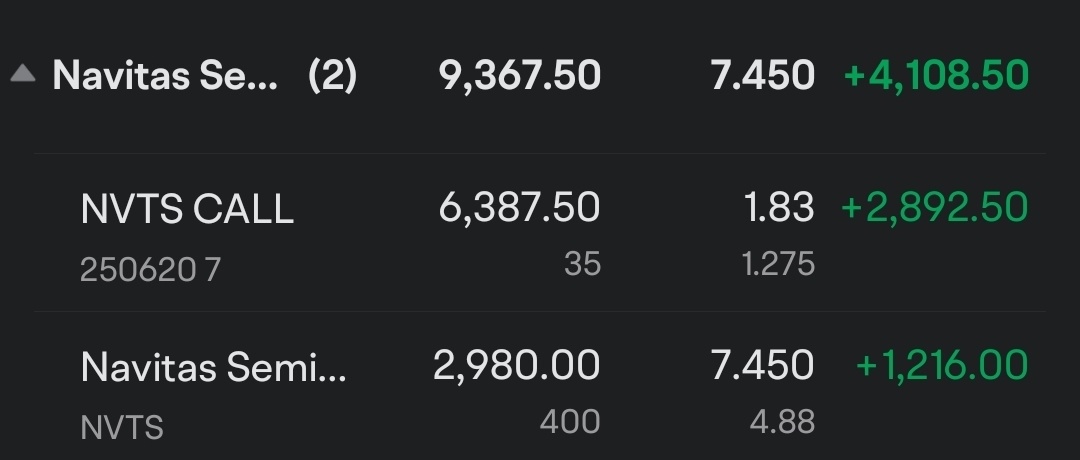 $纳微半导体 (NVTS.US)$ 哇，真是太惊人了