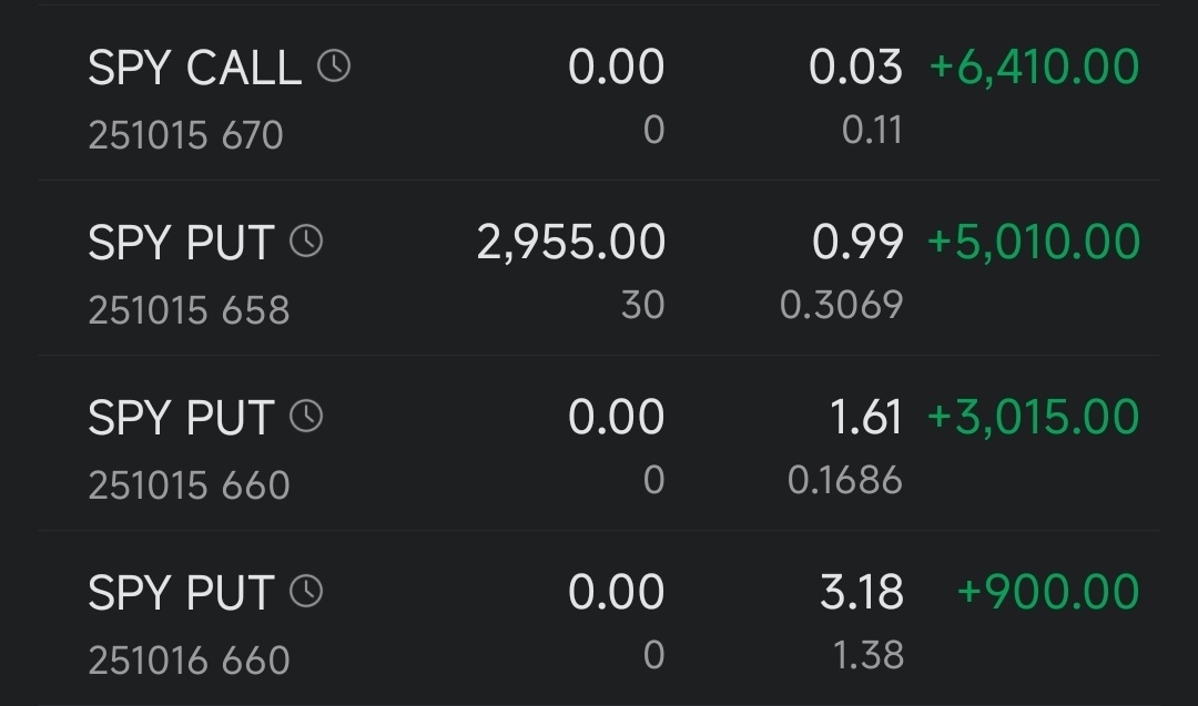 $SPDR S&P 500 ETF (SPY.US)$ Hope y'all making hand over fist stacks Today. This is paying for our new pool on the spring!!