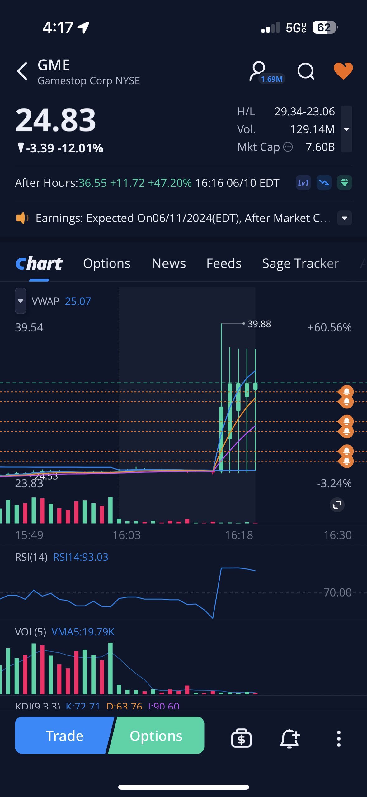 $GME.US$ 網站顯示價格為 35.35 什麼玩意媽媽？