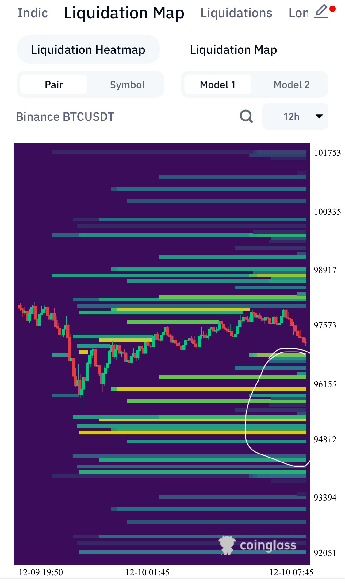 $比特幣 (BTC.CC)$