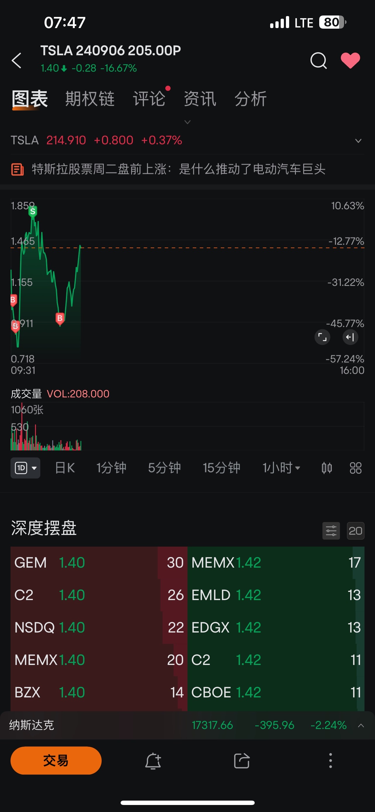 $特斯拉 (TSLA.US)$ 兩波做空