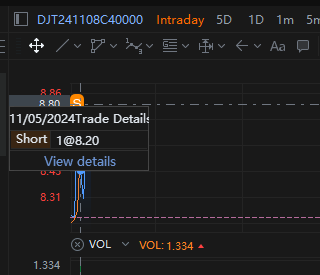 try bear call spread on DJT