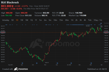 BlackRock 盈利預覽：萬億美元資產管理穩步激增，ETF 成為強勁增長引擎