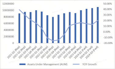 BlackRock Earnings Preview: Trillion-Dollar Asset Management Surges Steadily, ETFs Serve as a Robust Growth Engine