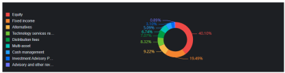 BlackRock Earnings Preview: Trillion-Dollar Asset Management Surges Steadily, ETFs Serve as a Robust Growth Engine