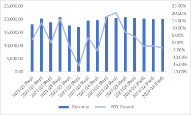 Wells Fargo Earnings Preview: Net Interest Income May Decline, Non-Performing Assets Soar