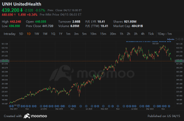 UnitedHealth Q1 Earnings Preview: Steady Profitability Growth, Attractive Dividend Increases in Focus