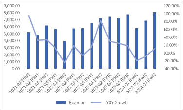 ASML第一季度收益预览：光刻机出货量下降，收入预期下降