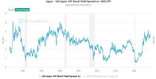 探索日元歷史低點背後的原因，並在貨幣波動中利用投資策略