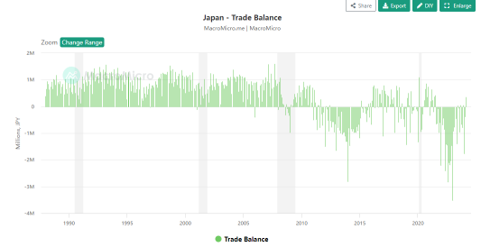 探索日元歷史低點背後的原因，並在貨幣波動中利用投資策略
