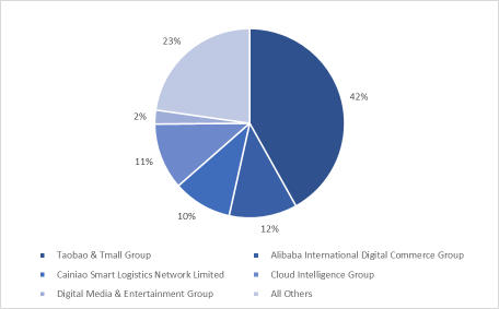 Alibaba Earnings Preview: Can Business Revitalize Under Strategic Adjustments? Analyzing Short-Term Challenges and Long-Term Prospects for Share Prices