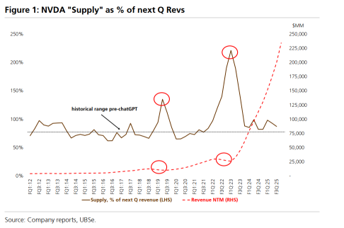 Trading Desk Snapshot: A Dual Perspective from Morgan Stanley and UBS, and Some Market Insights on BABA