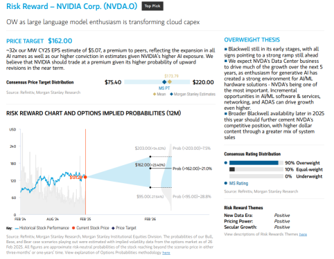 Trading Desk Snapshot: A Dual Perspective from Morgan Stanley and UBS, and Some Market Insights on BABA