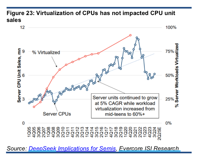 交易台快照：DeepSeek如何超越OpenAI并改变全球科技竞争？