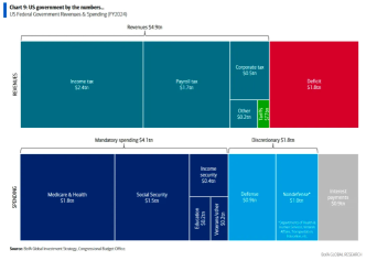 Trading Desk Snapshot: Is the US Stock Market Done Falling?