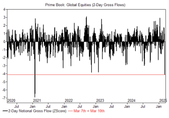 Trading Desk Snapshot: Is the US Stock Market Done Falling?