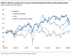 Trading Desk Snapshot: Where to Invest Now, Tech or Energy? What Goldman Sachs Says