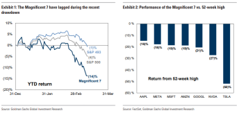 Trading Desk Snapshot: Where to Invest Now, Tech or Energy? What Goldman Sachs Says