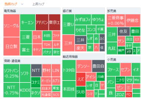 東京市場寄り付き：日経平均は日経平均は反発スタート 日本国債はもちあい、米国債安を受けて下落   富士通は3日ぶり反発、さくらインターネットは急騰