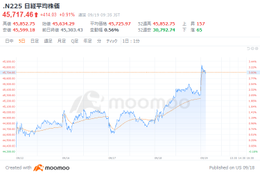 アドバンテスト【6857】株価掲示板｜投資家のコメント - moomoo証券
