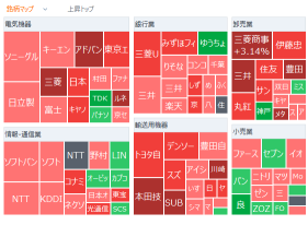 東京市場寄り付き：日経平均は大幅続伸、日本国債は小幅安  レーザーテックが急騰、さくらネットはNICTなどと国産生成ＡＩエコシステム構築で合意
