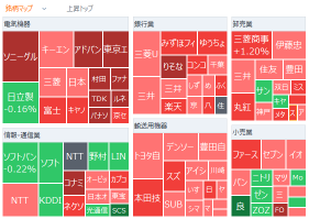 エス・サイエンス5721株価リアルタイムチャート・掲示板・時間外取引