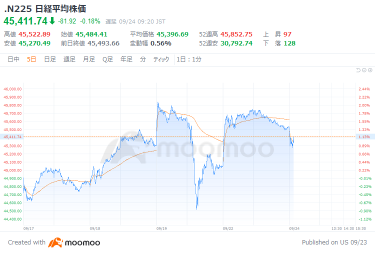 滋賀銀行8366株価リアルタイムチャート・掲示板・時間外取引