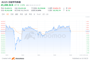 MASAページ 群馬銀行8334株価リアルタイムチャート・掲示板・時間外取引
