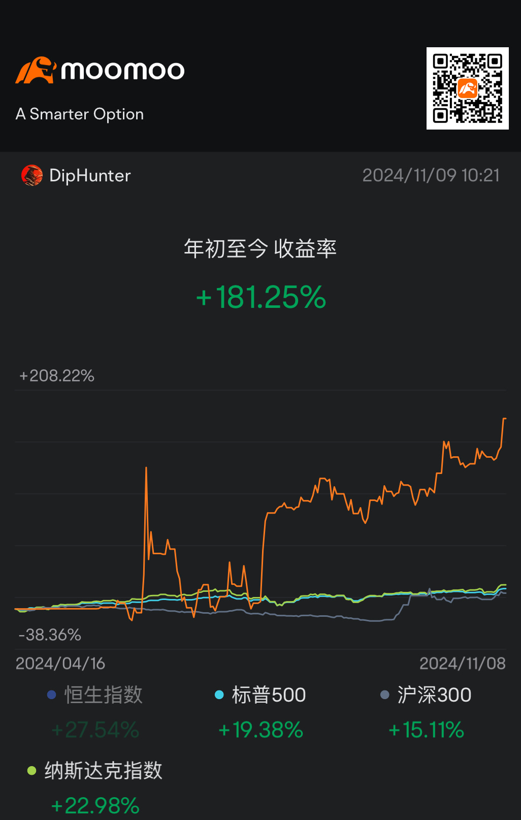 $Upstart (UPST.US)$$PayPal (PYPL.US)$$Opendoor Technologies (OPEN.US)$ 今年的主题是金融科技的回归，明年的主题是什么？