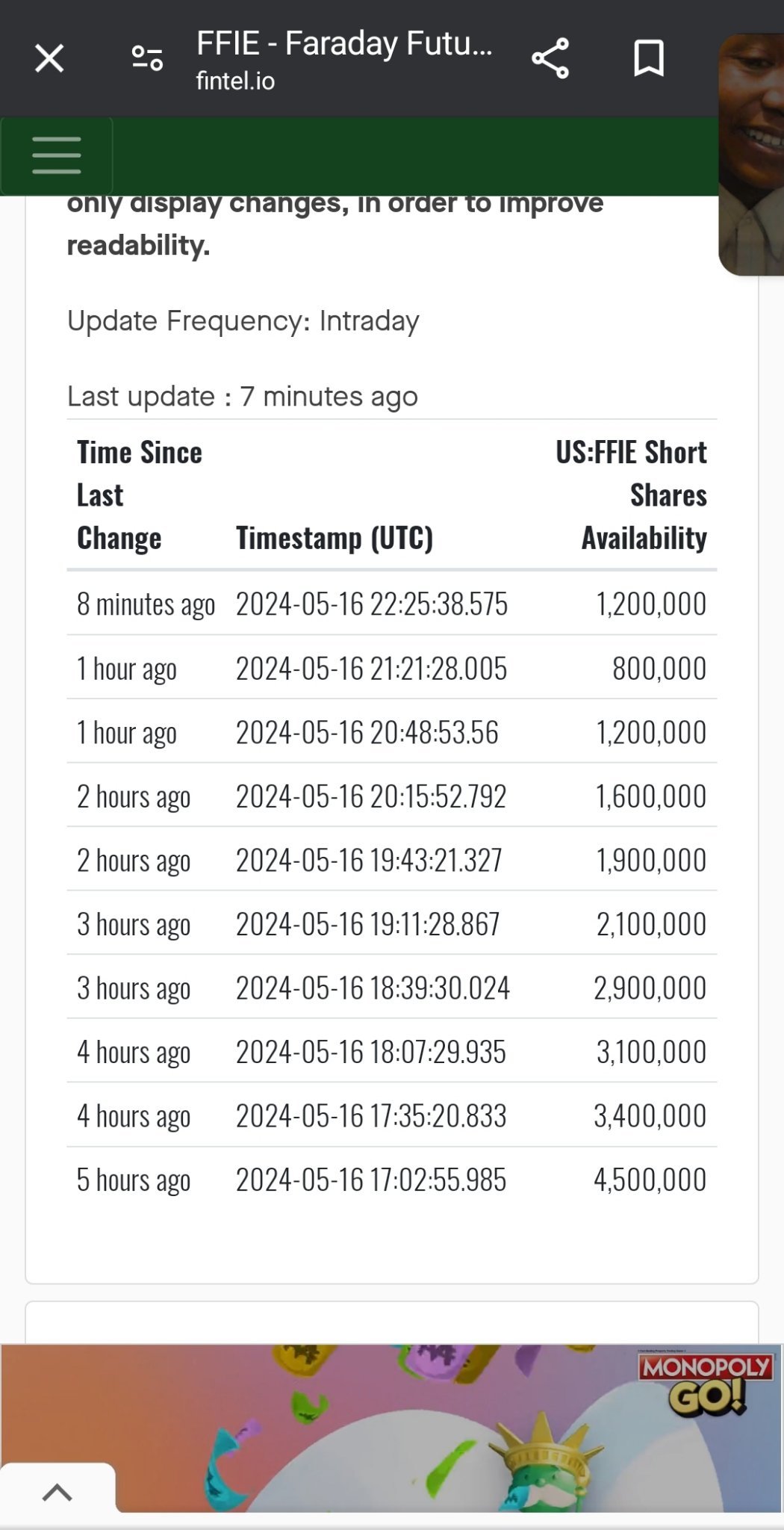 $ファラデー フューチャー インテリジェン (FFIE.US)$