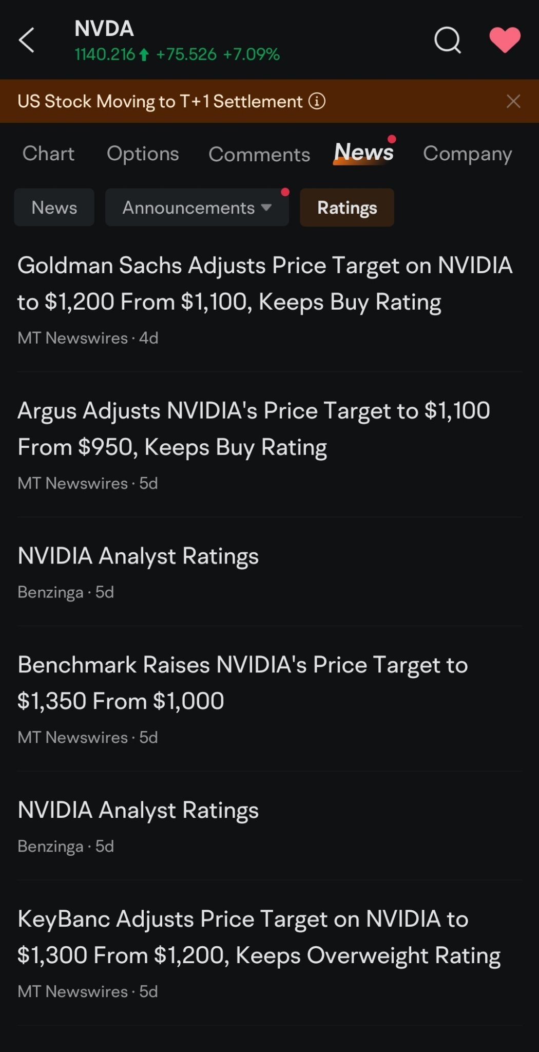 $英伟达 (NVDA.US)$