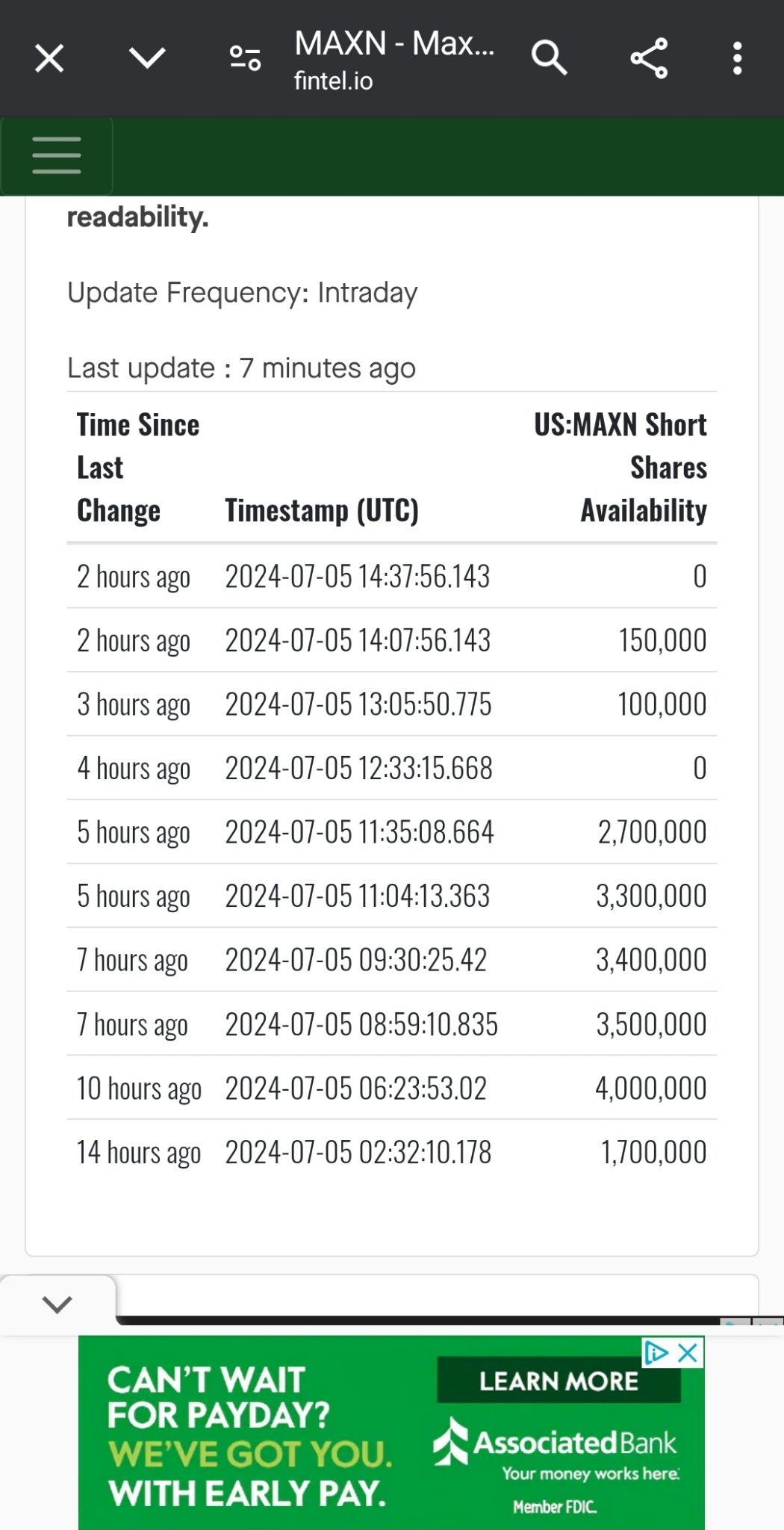 $Maxeon Solar Technologies (MAXN.US)$