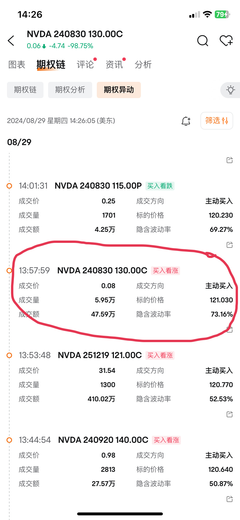 $NVDA 240830 130.00C$ 这是几个意思？