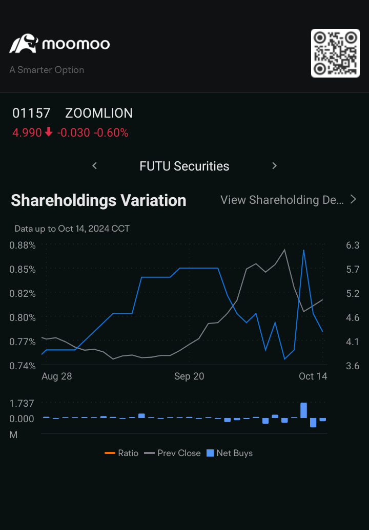 $ZOOMLION (01157.HK)$