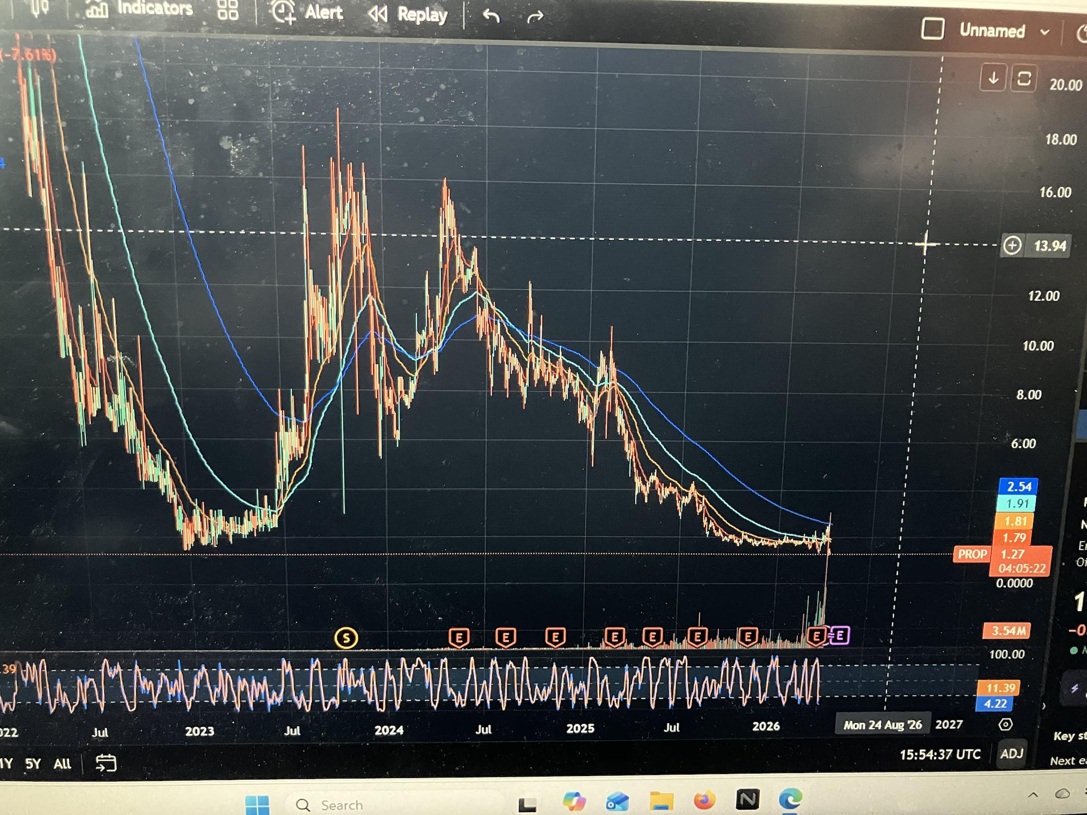 5 year and 1 year charts 📊 📈 🆙