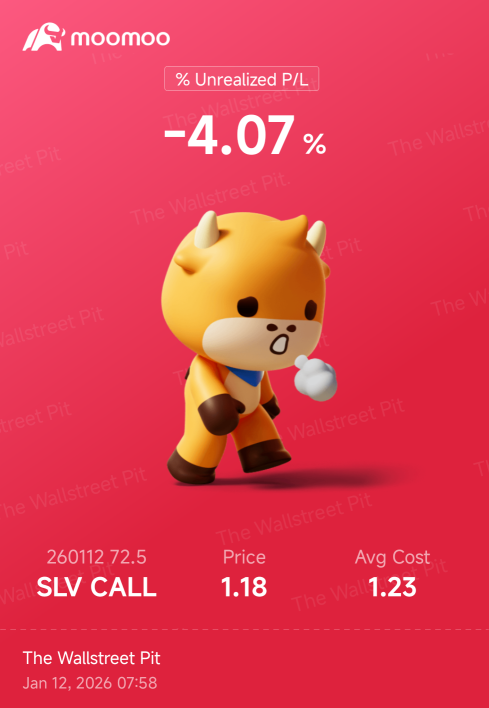 500%贏家在開盤時 🐄💨💹