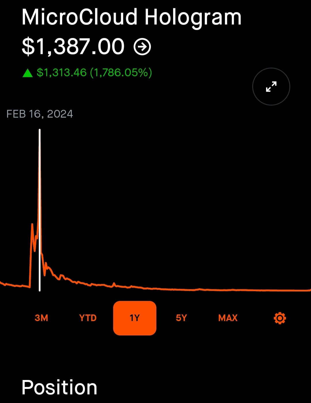 this first pump up was the calm before the storm remember the past, it pumped up, dropped almost 50% and 3 days later  Load up, time for the real ride!!!!