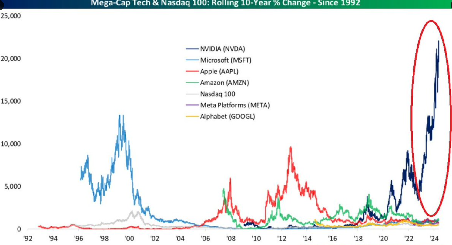 エヌビディアはどこまで上がるのでしょうか？ - moomooコミュニティ