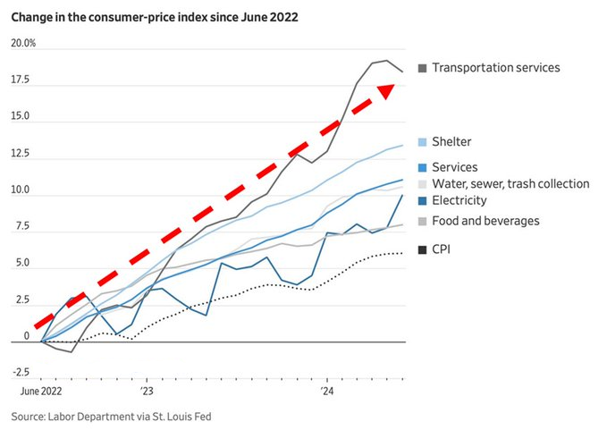 How unaffordable has the US become?