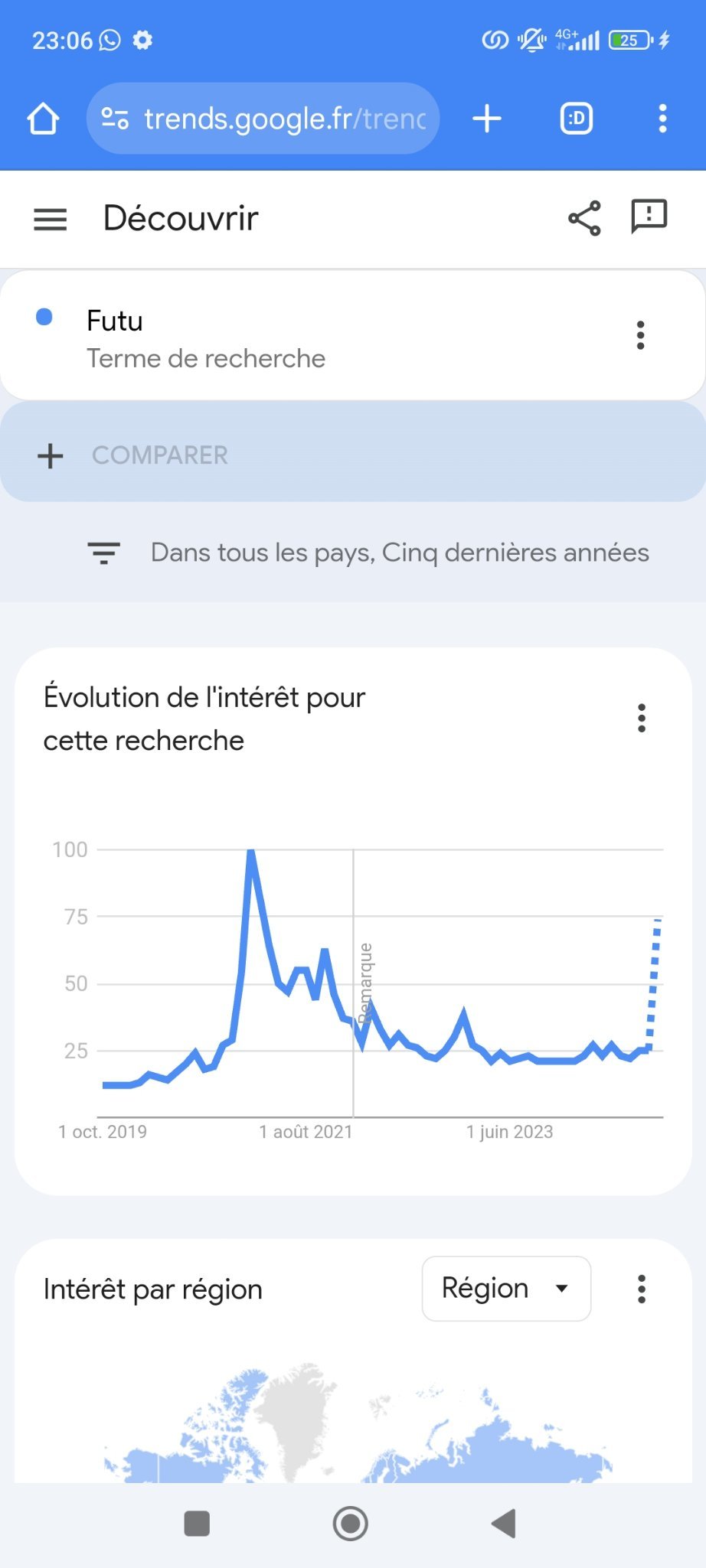 Google trends futu is hot liké in 2021 ! tiger brokers IS on the Moon