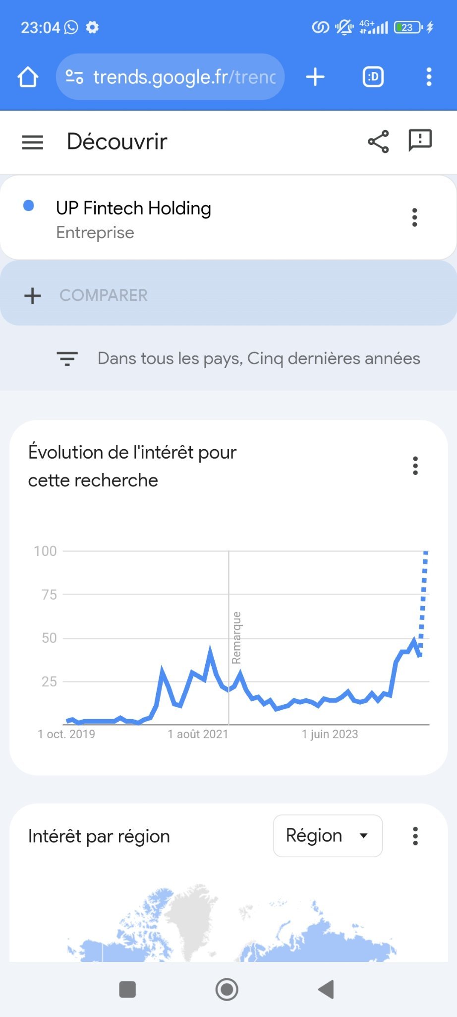 tiger Google trends = WTF