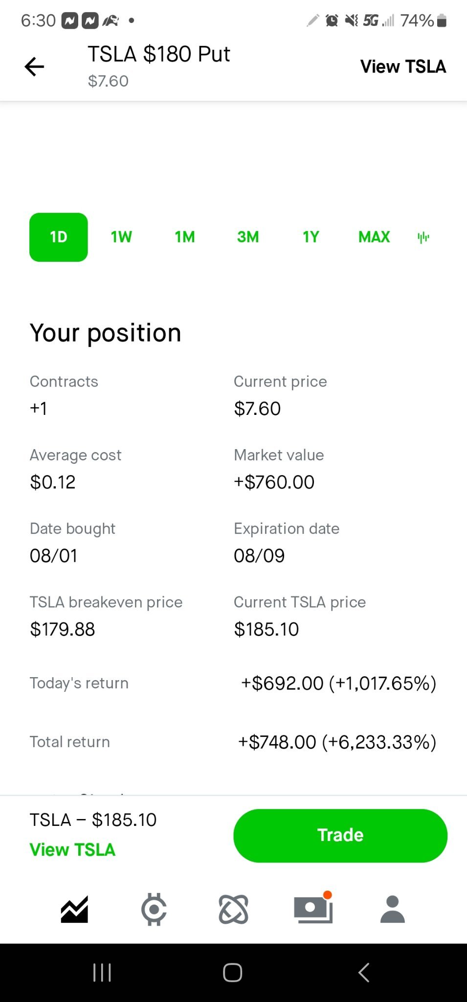 ok guys my technical analysis is if I see a green candle 3/4 consuming a red candle above it's open in the 5 or 10 min chart. then I'm all in. taking 25% or bet...