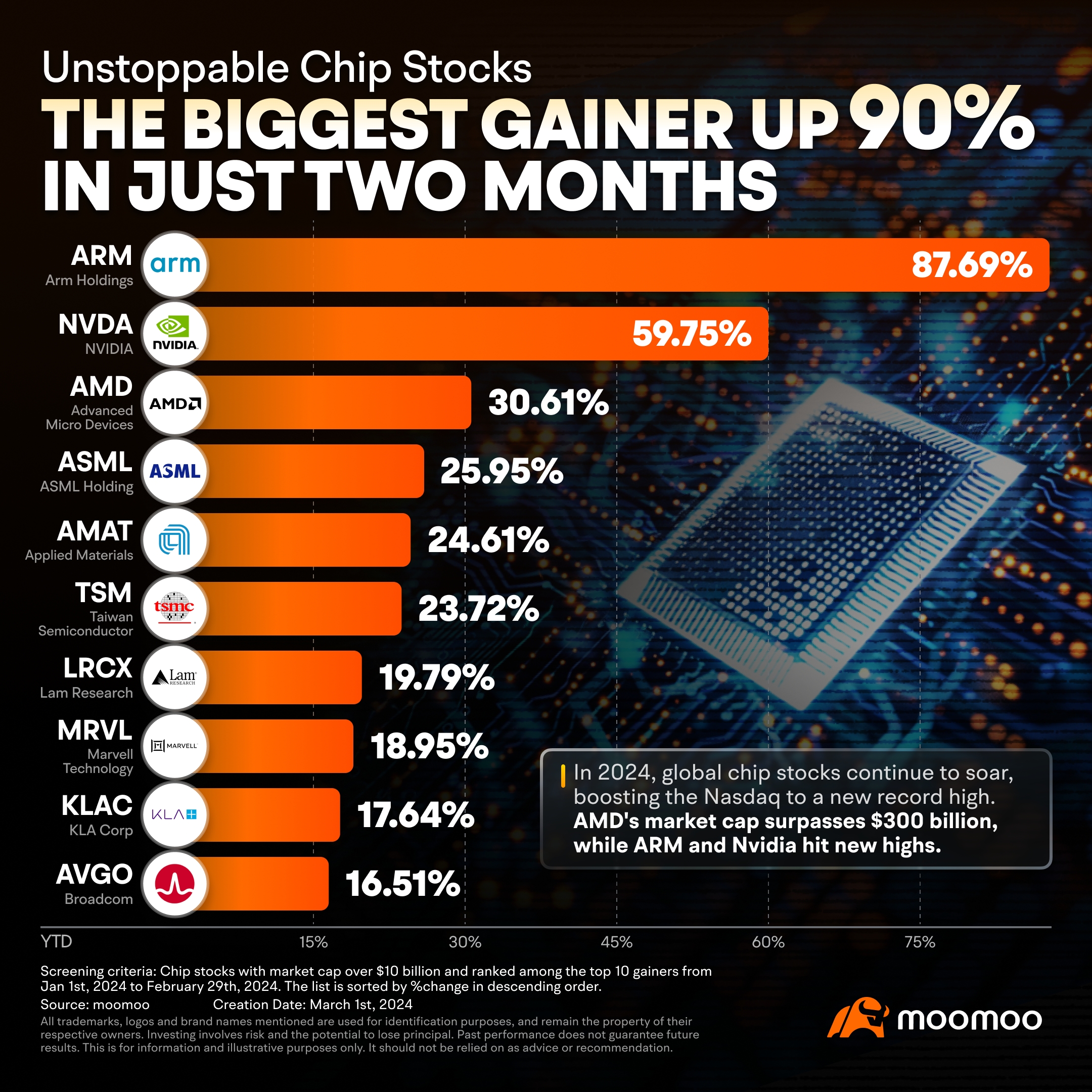 Unstoppable Chip Stocks: How Long Can the Frenzy Last?