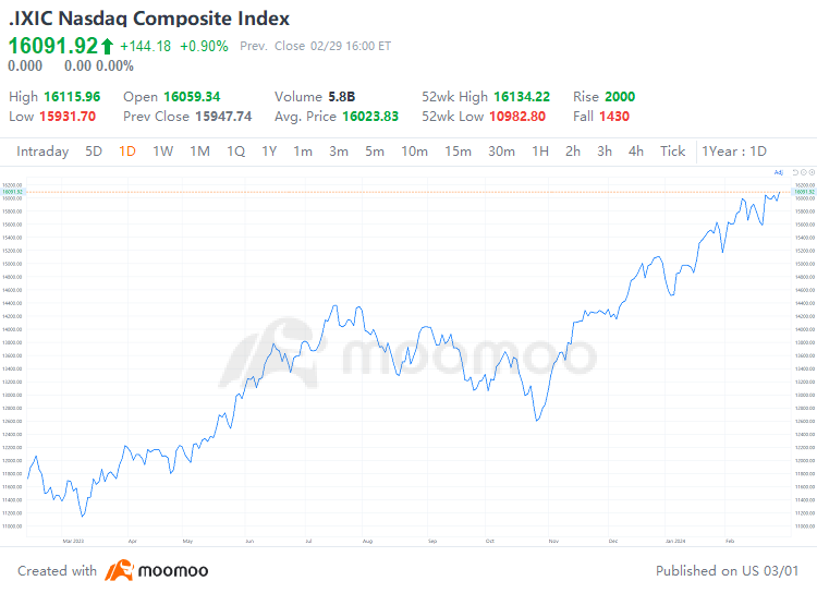 Unstoppable Chip Stocks: How Long Can the Frenzy Last?