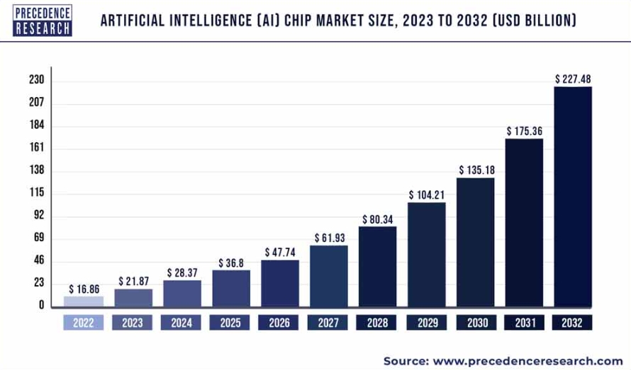 Unstoppable Chip Stocks: How Long Can the Frenzy Last?