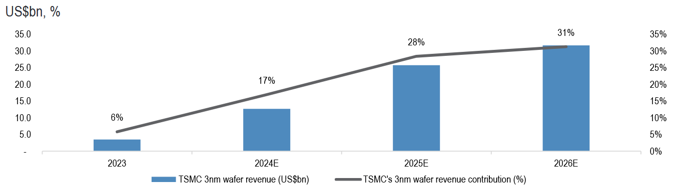 Why J.P. Morgan Identifies TSMC as a Key Player in the AI Field