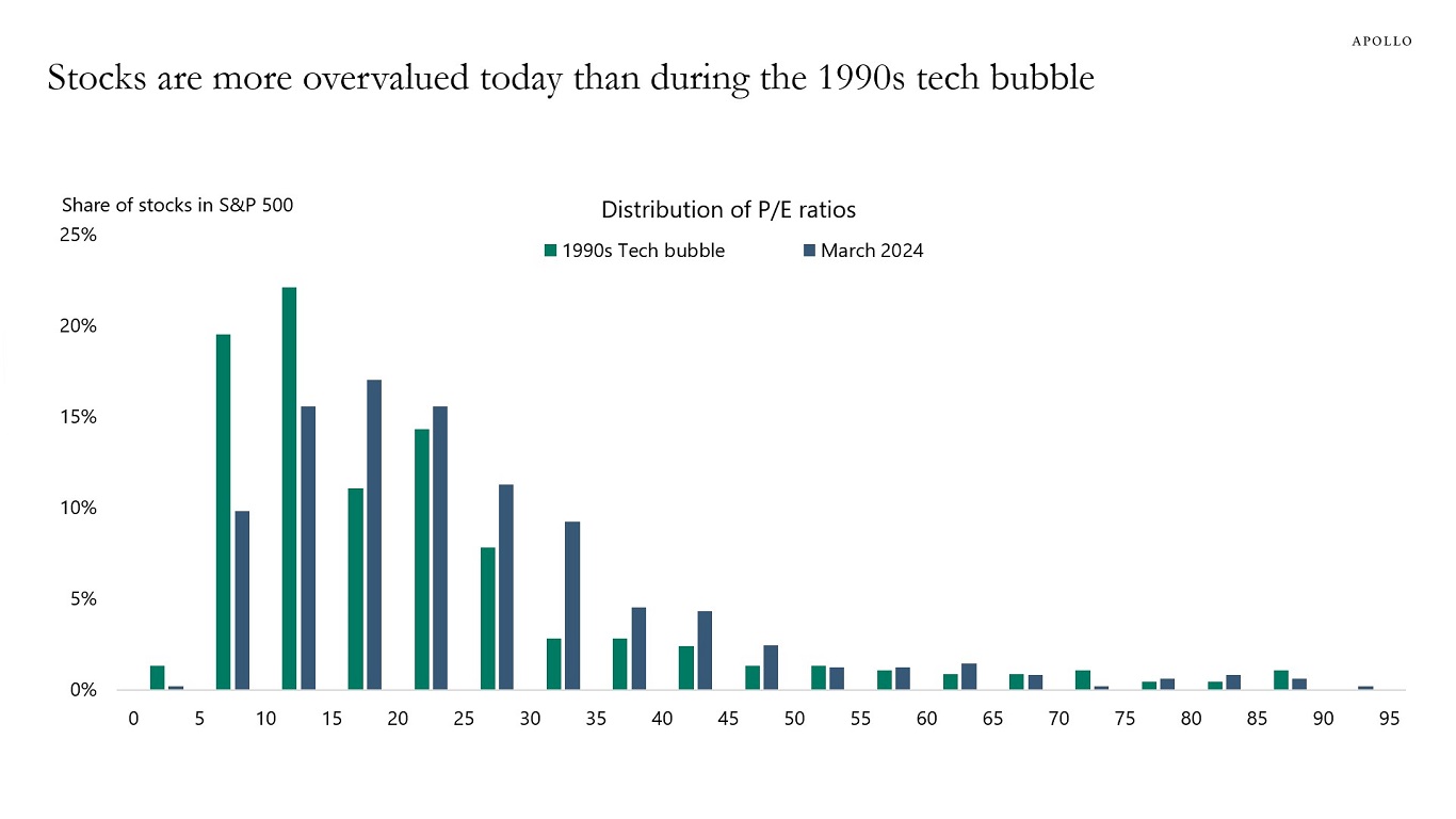 Wall Street Banks Warn: Nvidia & AI Surge Echoes 1999 Bubble in 2024